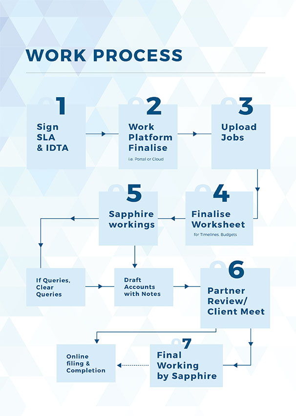 Work Process - Accounting Services UK