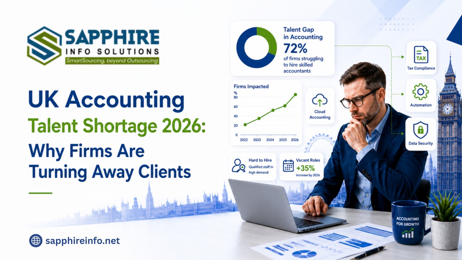 UK accounting talent shortage